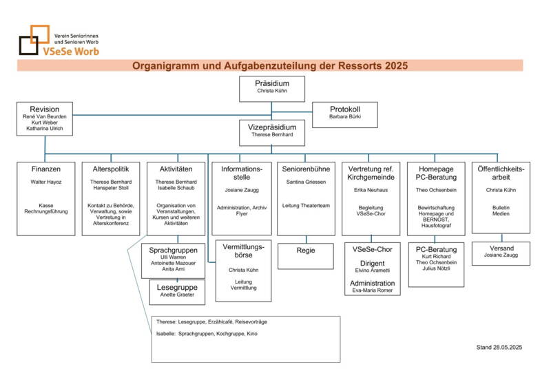 organigramm_2025_aktualisiert_mai_25-1.jpg