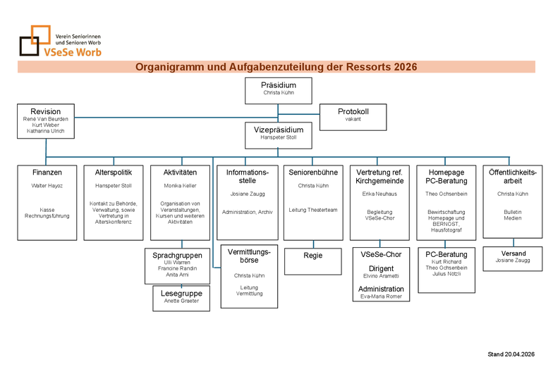 organigramm_04_2026.png